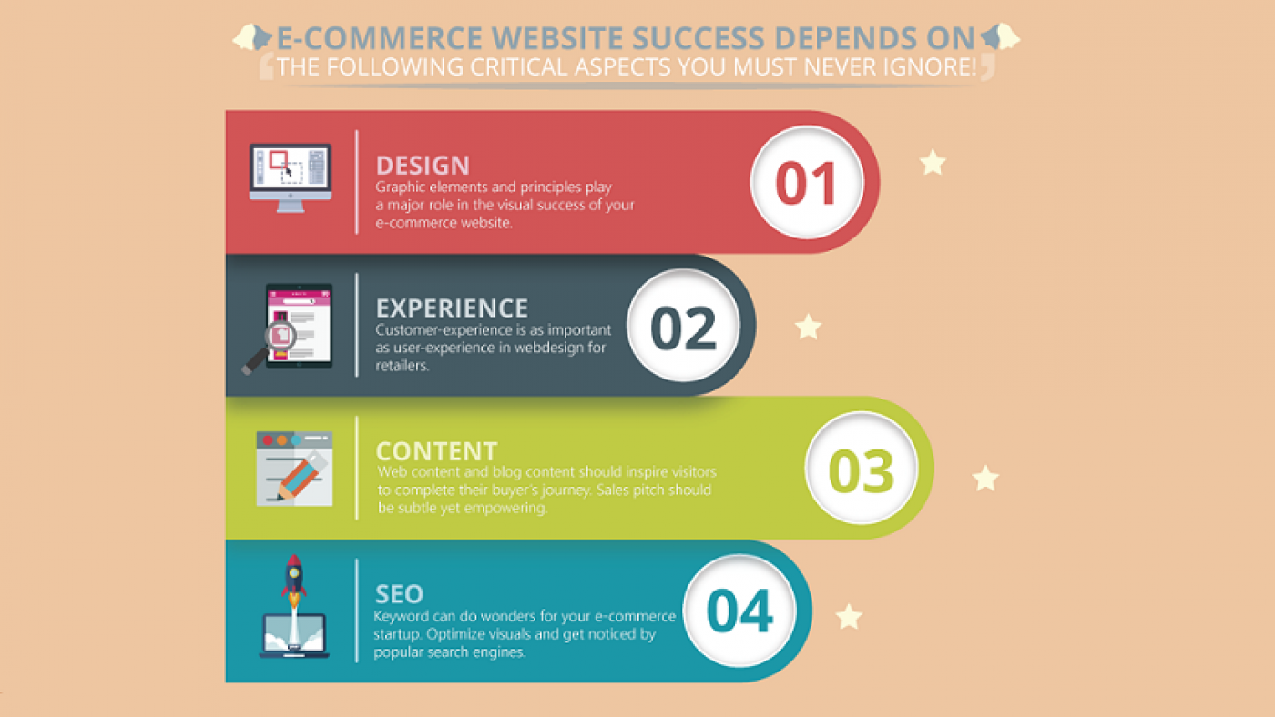 e-commerce