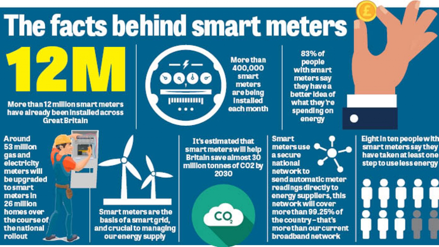 Benefits of Automatic Meter Reading